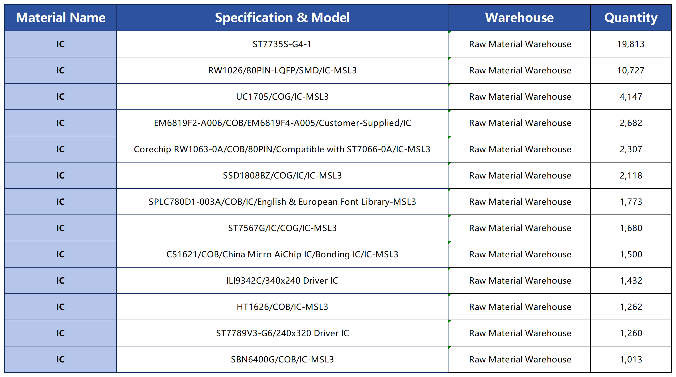 การขับเคลื่อนพลังหลักของเทคโนโลยีการแสดงผลแห่งอนาคต — CNK Electronics