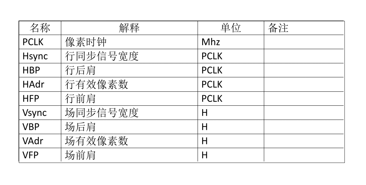 การตั้งค่า PORCH หลักเพื่อปลดล็อกประสิทธิภาพและความเสถียรของ LCD - ข้อควรพิจารณาที่สำคัญสำหรับการออกแบบฮาร์ดแวร์