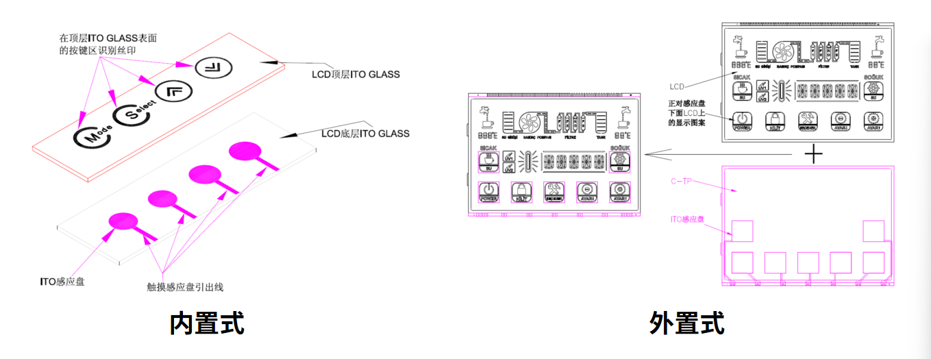 วิธีเลือกและปรับแต่งโซลูชัน LCM ที่เหมาะสมที่สุดสำหรับอุปกรณ์อัจฉริยะของคุณ