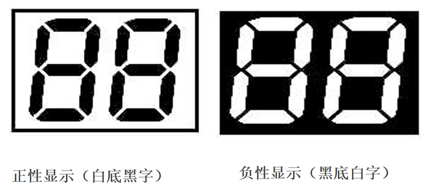 การถอดรหัสโลกแห่ง LCD: จะเลือกจอแสดงผลที่เหมาะสมสำหรับผลิตภัณฑ์ของคุณได้อย่างไร